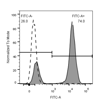 0 - FITC Anti-Human CD3 (UCHT1) APR11656