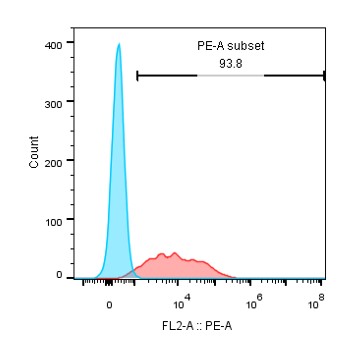 0 - Anti-CD3L1 Reference Antibody (13B7A6H3) APR11659