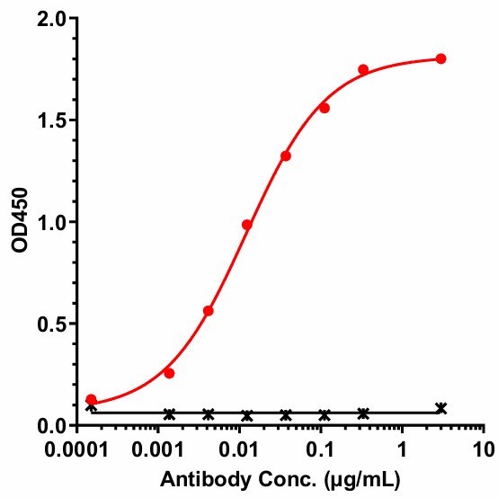 0 - Anti-CD44 Reference Antibody (RO-5429083) APR11660