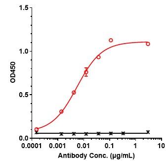 0 - Anti-CDH17 / Cadherin-17 Reference Antibody (Cabotamig (IgG1-PG-LALA) ) APR11661