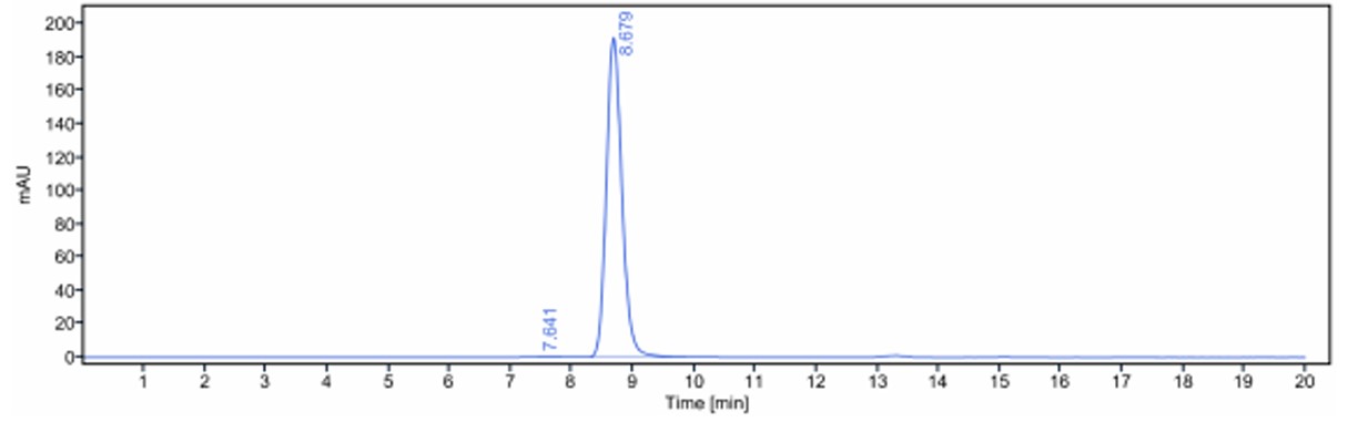 0 - Anti-ERBB2 / HER2 / CD340 Reference Antibody (HLX-22) APR11672
