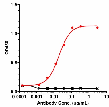 0 - Anti-ERBB3 / HER3 Reference Antibody (MP-RM-1) APR11673