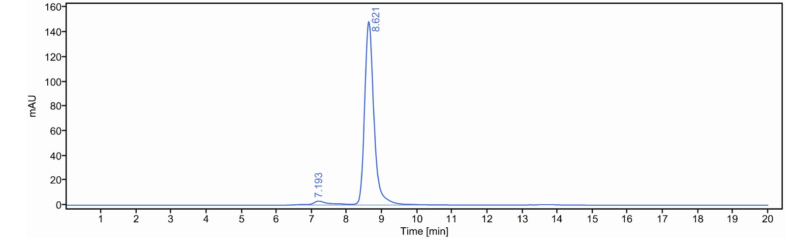 0 - Anti-ERBB3 / HER3 Reference Antibody (Ab562) APR11674