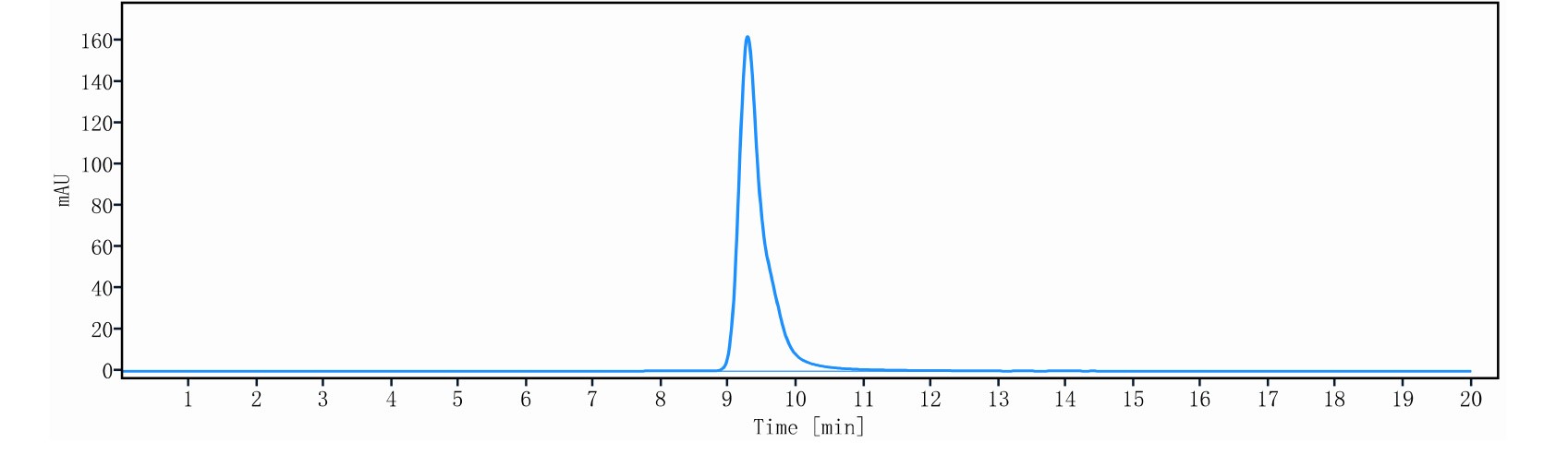 0 - Anti-FGFR2 / CD332 Reference Antibody (bemarituzumab) (FUT8-KO) APR11675
