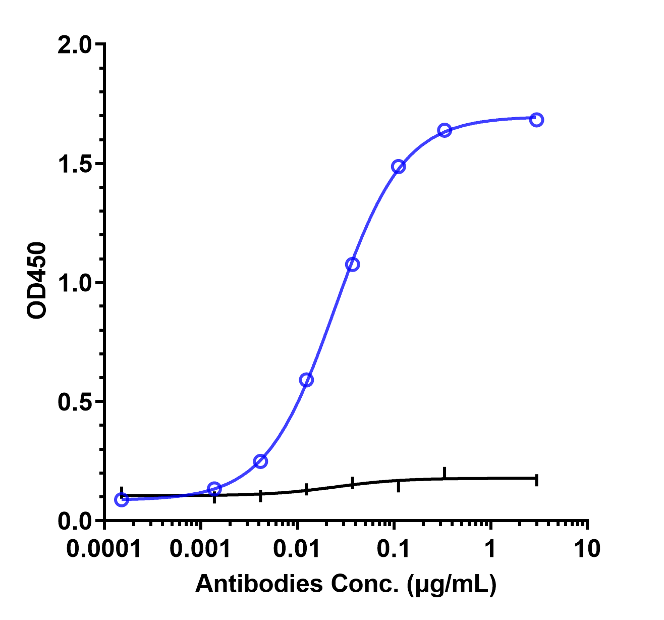 0 - Anti-Nipah virus Glycoprotein G （m102.3） APR11677