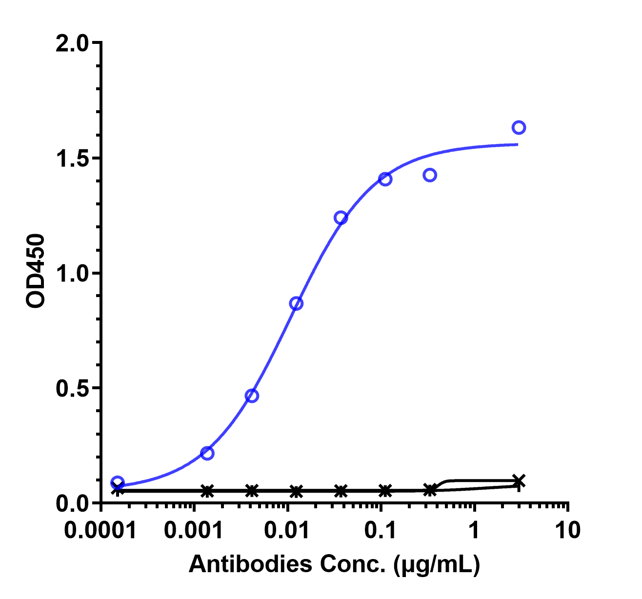 0 - Anti-Nipah virus Glycoprotein G （HENV-26） APR11679