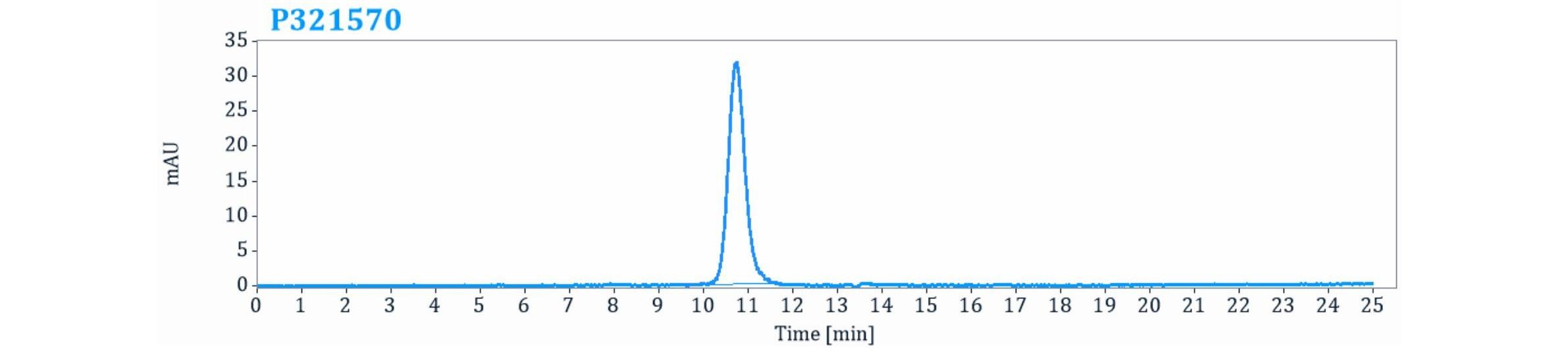 0 - Anti-Influenza HA Antibody (CR9114) APR11680