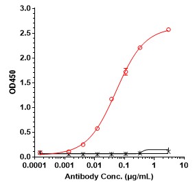 0 - Anti-Influenza HA Antibody (CR9114) APR11680