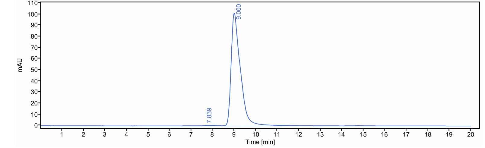 0 - Anti-HEL Isotype control (Mouse IgG2c, Mouse Kappa) APR11682