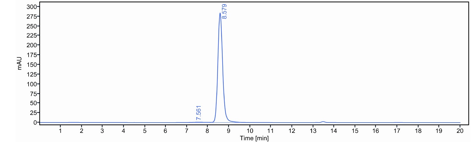 0 - Anti-HEL Isotype control (Human IgG1 (L234A/L235A/P329G), Human Kappa) APR11683