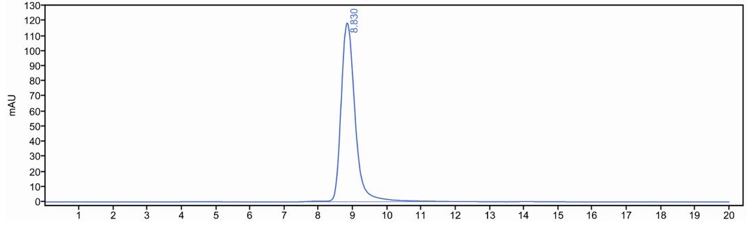 0 - Anti-HEL Isotype control (Mouse IgG1 (D265A), Mouse Kappa) APR11686