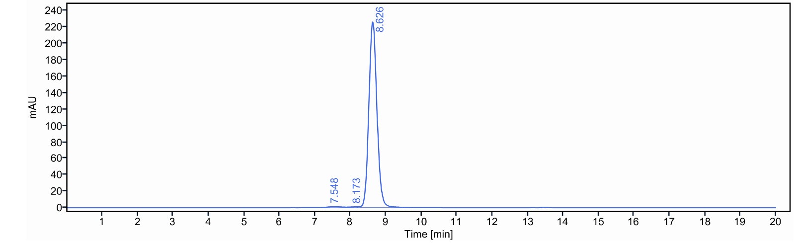 0 - Anti-HEL Isotype control (Human IgG4 (S228P/R409K), Human Kappa) APR11687