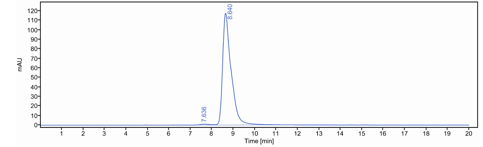 0 - Anti-HEL Isotype control (Human IgG1, Human Lambda C1) APR11690