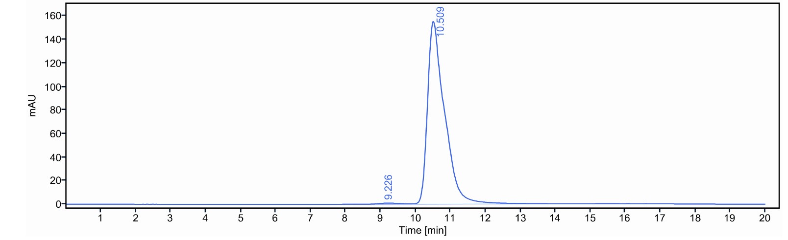 0 - Anti-HEL Isotype control (Mouse IgG2b, Mouse Kappa) APR11694