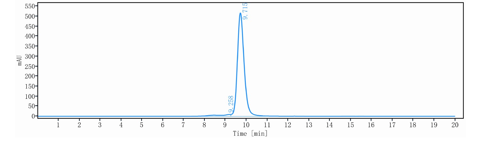 0 - Anti-IGF1 & IGF2 Reference Antibody (dusigitumab) APR11696