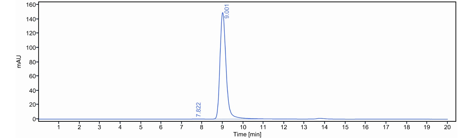 0 - Anti-IL-12 & IL-23 Reference Antibody (ustekinumab) APR11697