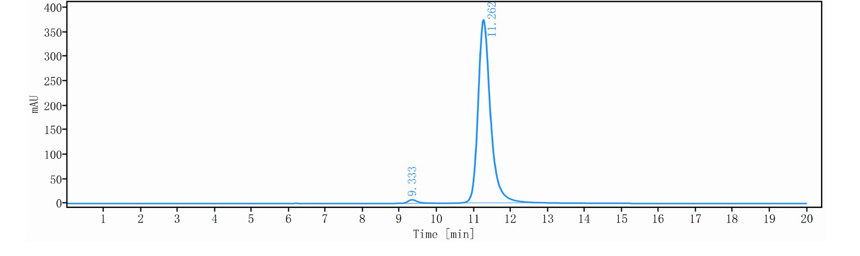 0 - Anti-IL-15 Reference Antibody (DISC0280(Fab)) APR11698