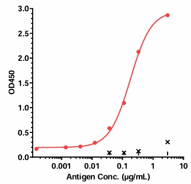 0 - Anti-IL-15 Reference Antibody (DISC0280(Fab)) APR11698