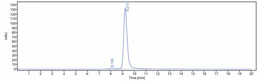 0 - Anti-NPRA Reference Antibody (Vixticibart) APR11702
