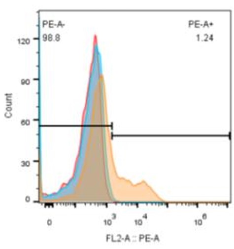 0 - Anti-NPRA Reference Antibody (Vixticibart) APR11702