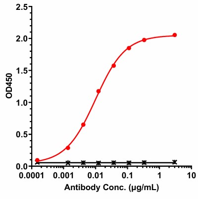 0 - Anti-CD33 Reference Antibody (BI-836858) APR11705