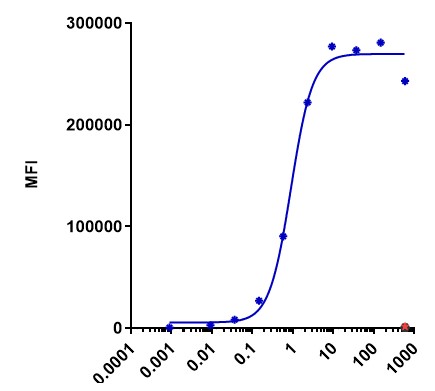 0 - Anti-STEAP1 Reference Antibody (Xaluritamig (IgG1-PG-LALA) ) APR11706
