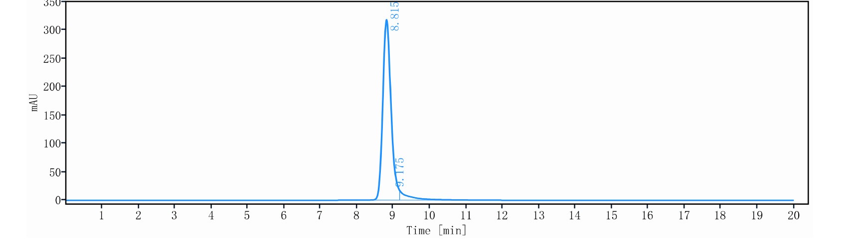 0 - Anti-TNFRSF17 / BCMA / CD269 Reference Antibody (Belantamab (FUT-8 KO)) APR11709