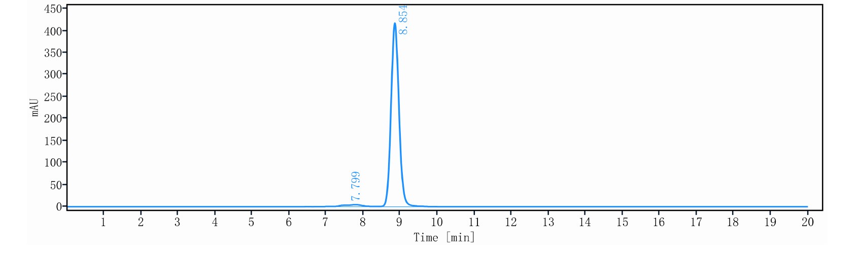 0 - Anti-BCMA Reference Antibody (Teclistamab-anti-BCMA) APR11710