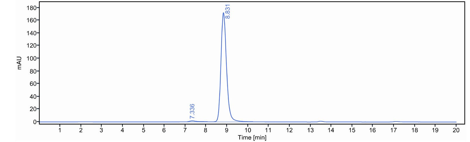 0 - Anti-TNFRSF4 / OX40 / CD134 Reference Antibody (MEDI-6469) APR11712