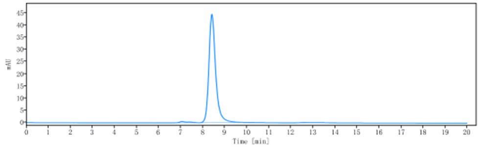 0 - Anti-TNFRSF5 / CD40 Reference Antibody (BI-655064) APR11713