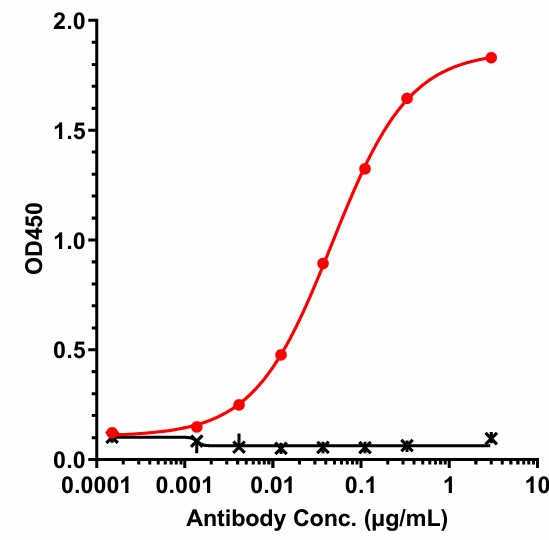 0 - Anti-TNFRSF5 / CD40 Reference Antibody (BI-655064) APR11713