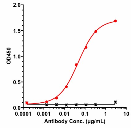0 - Anti-TREM2 Reference Antibody (VHB937) APR11714