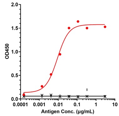 0 - Anti-TREM2 Reference Antibody (DNL-919) APR11715